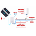 Sieťový systém ON GRID 7,2kW s montážou za 4400€